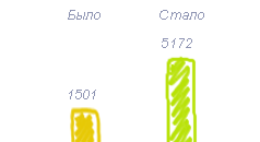 ���� - �����